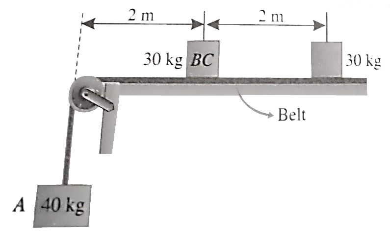 Two 30 kg blocks rest on a massless belt which passes over a fixed pulley and is attached to a 40 kg block. If coefficient of friction between the belt and the  table as well as between the belt and the blocks B and C is mu and the system is released from rest from the position shown, the speed with which the block B falls off the belt is
