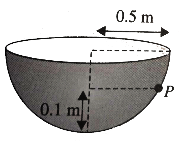 A small mass of 10 g lies in a hemispherical bowl of radius 0.5 m at a height of 0.1 m from the bottom of the bowl. The mass will be in equilibrius if the bowl rotates at an