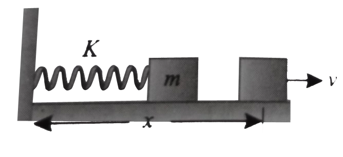 A block of mass m is pushed against a spring of spring constant k fixed at one end to a wall.The block can slide on a frictionless table as shown in the figure. The natural length of the spring is L0 and it is compressed to one fourth of natural length and the block is released.Find its velocity as a function of its distance (x) from the wall and maximum velocity of the block. The block is not attached to the spring.