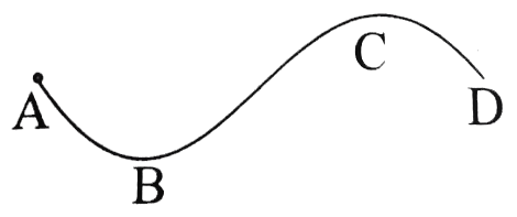 A curved suface is shown in figure. The portion BCD is free of friction. There are three spherical balls of identical radii and masses. Balls are released from rest one by one from A which is at a slightly greater height than C.   Wioth the surface AB, ball 1 has large enough friction to cause rolling down without slipping, ball 2 has a small friction and ball 3 has a negligible friction.   (a) For which ball is total mechanical energy conserved?   (b) Which ball(s) can reach D?   (c )For ball which do not reach D, which of the balls can reach back A?