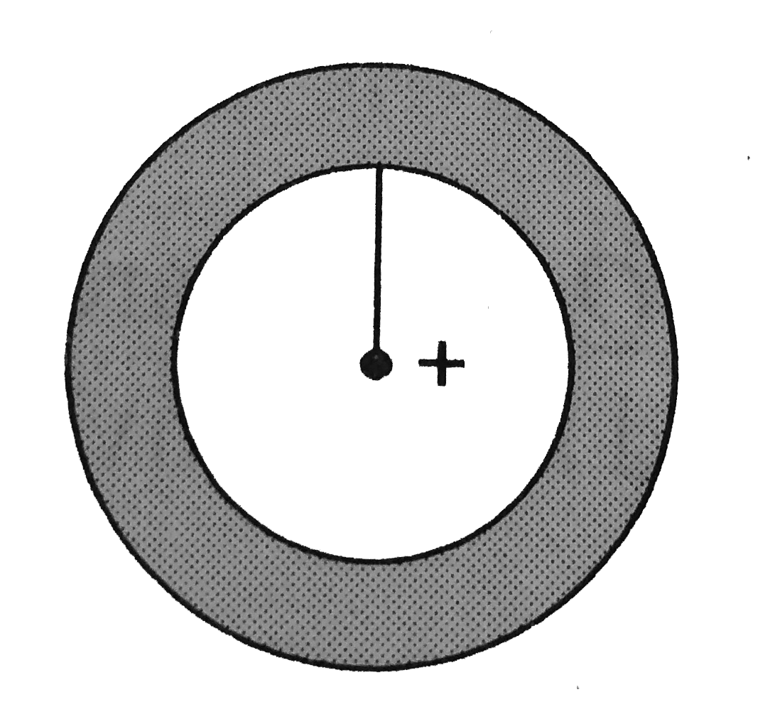 An electrically isolated hollow (initially uncharged), conducting sphere has a small positively charged ball suspended by an insulating rod from its inside surface, see diagram      This causes the inner surface of the sphere to become negatively charged. When the ball is centred in the sphere the electric field outside the conducting spehere is