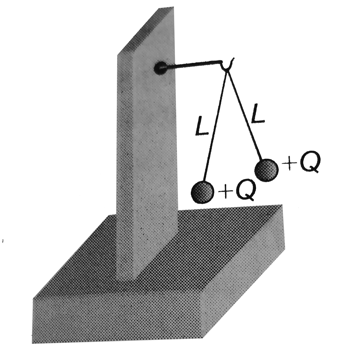 Two small balls having equal positive charge Q(coulomb) on each are suspended by two insulated string of equal length L meter, from a hook fixed to a stand. The whole gravity (state of weightlessness). Then the angle between the string and tension in the string is