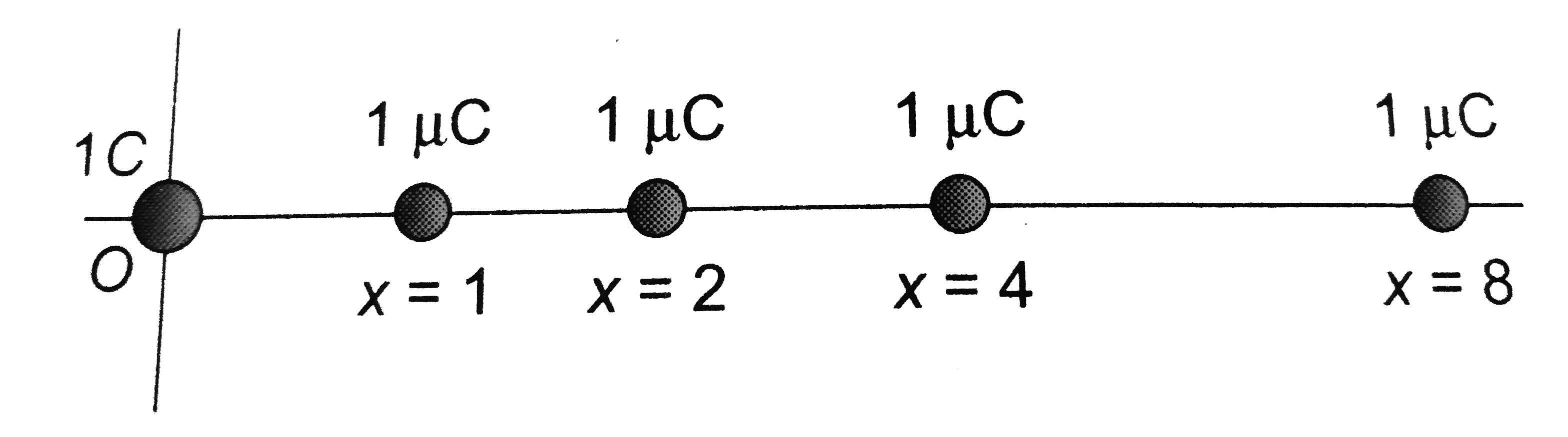 An Infinite Number Of Charges Each Of Charge 1 Mu C Are Placed On