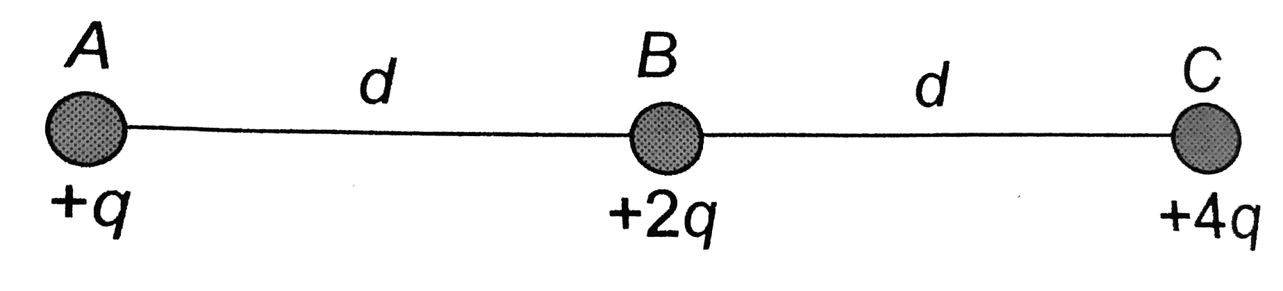 Three charges +q, +2q and 4q are connected by strings as shown in the figure.What is ratio of tensions in the strings AB and BC