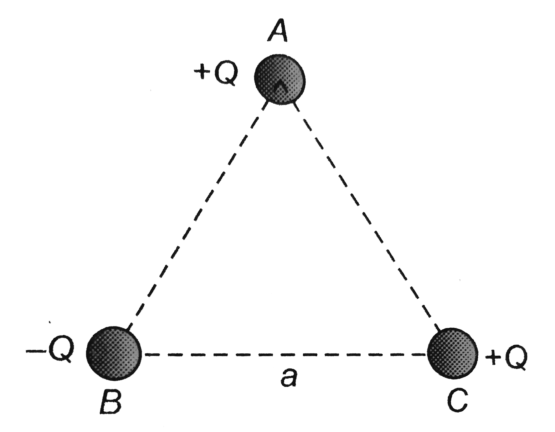 Three charges are placed at the vertices of an equilateral triangle of side a as shown in the following figure. The force experienced by the charge placed at the vertex A in a direction normal to BC is