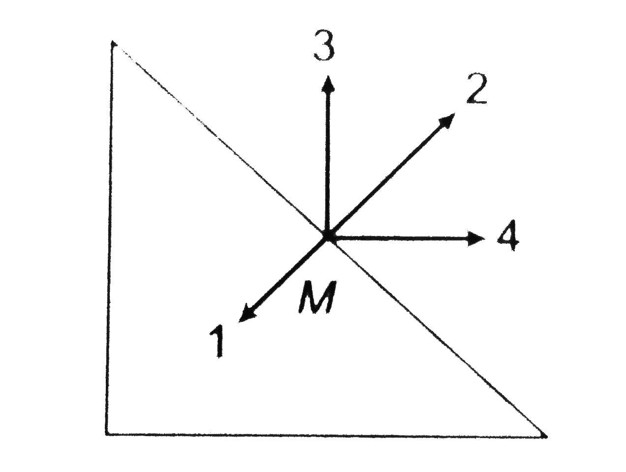 Three identical points charges, as shown are placed at the vertices of an isosceles right angled triangle. Which of the nembered vectors coincides in direction with the electric field at the mid-point M the hypotenuse