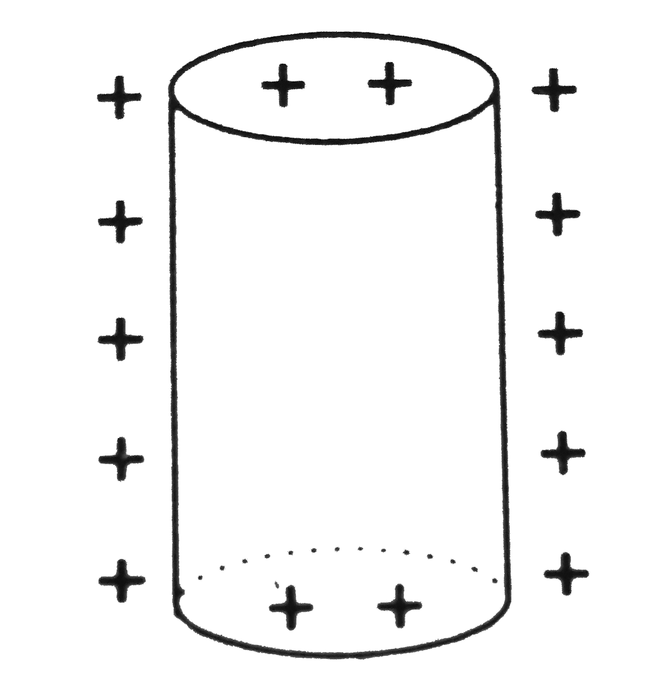 Which of the following figures correctly shows the top view sketch of the electric field lines for a uniformly charged hollow cylinder as shown in figure?