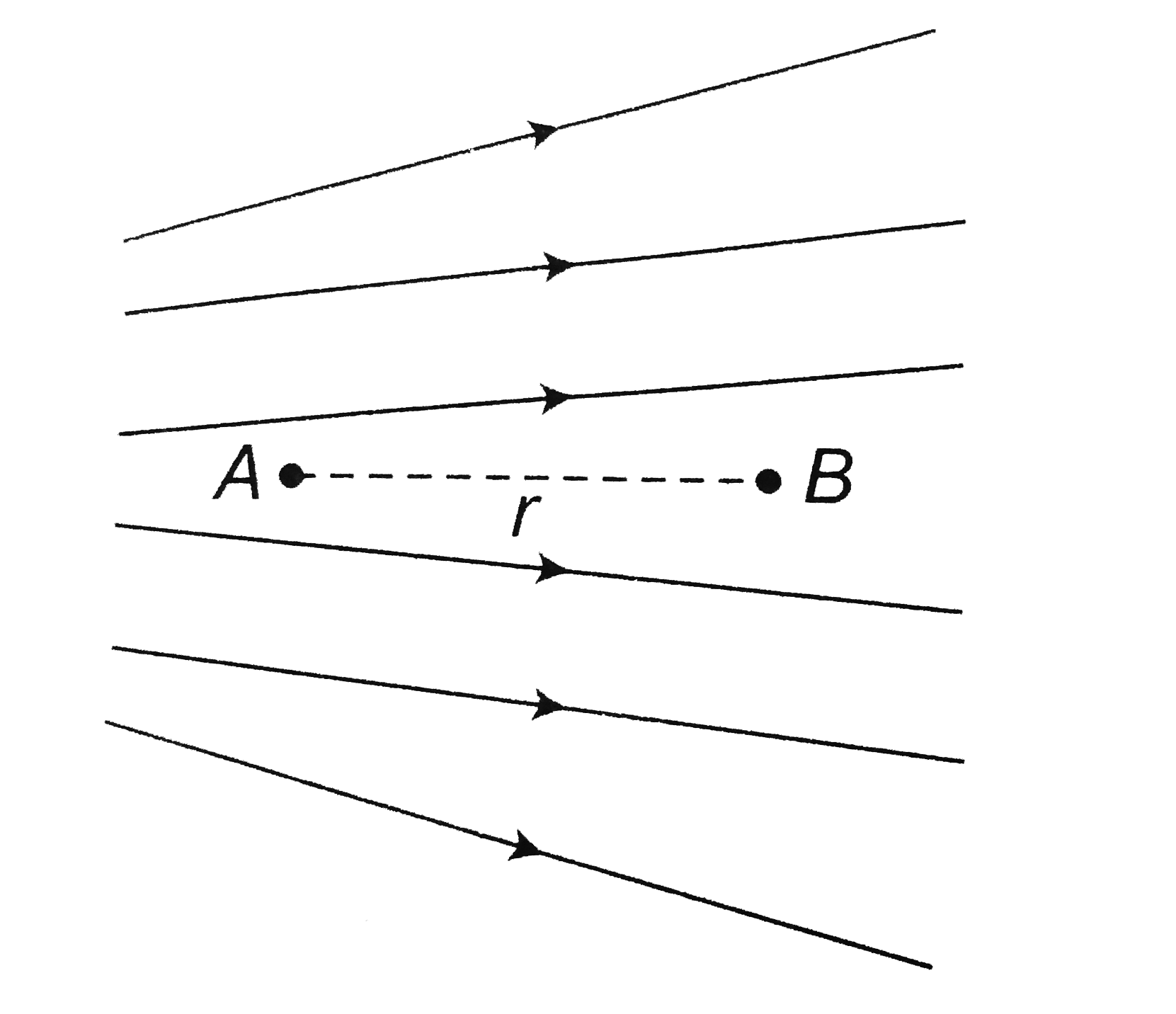 Figure shows the electric lines of force emerging from a charged body. If the electric field atA and B are E(A) and E(B) respectively and if the displacement between A and B is r then