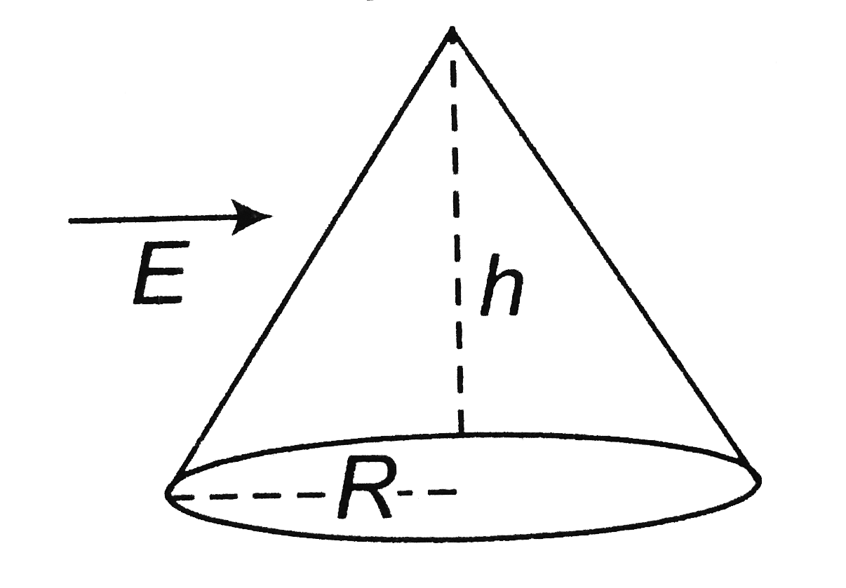 A cone lies in a uniform electric field E as shown in figure. The electric flux entering the cone is