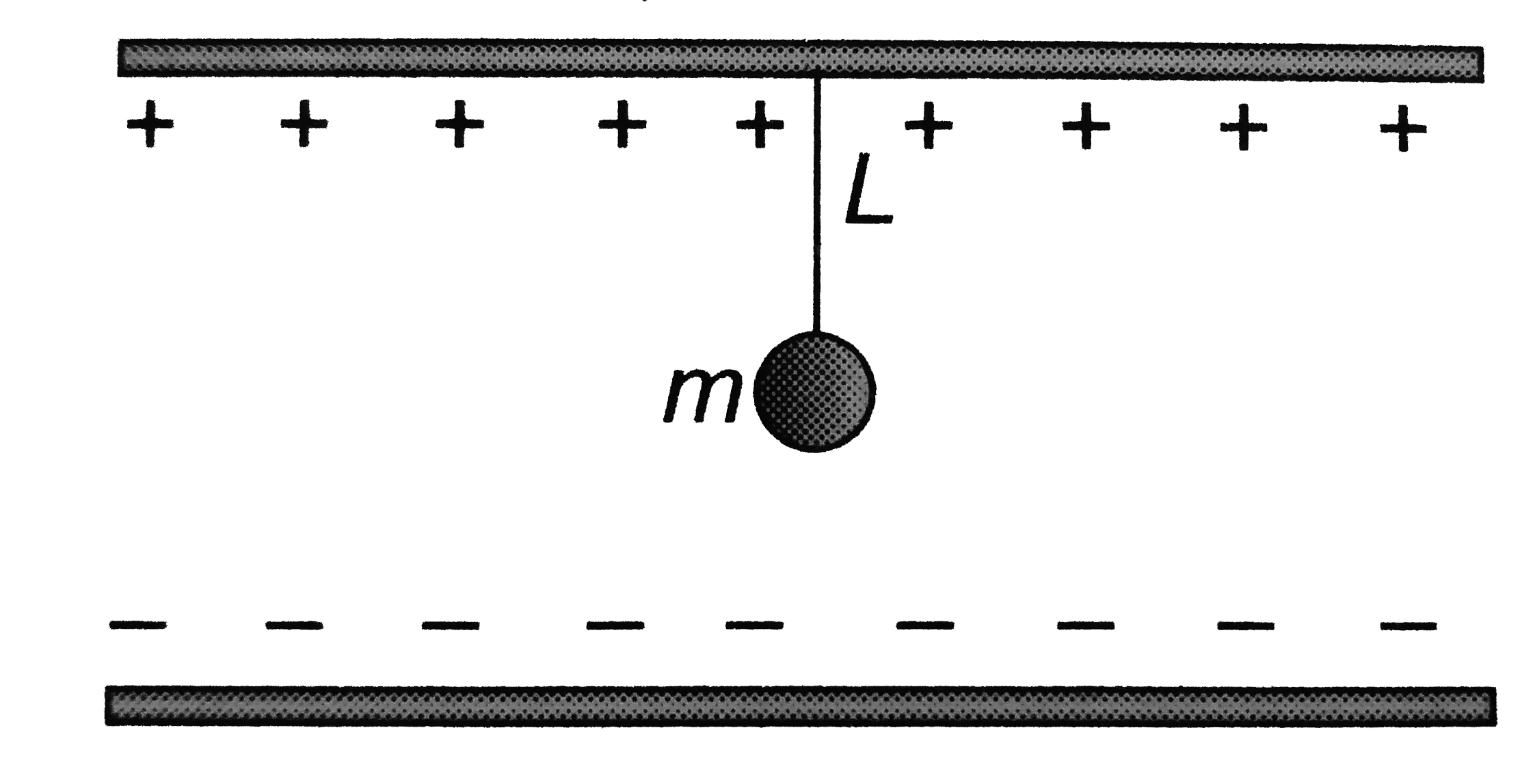 A small sphere carrying a charge q is hanging in between two parallel plates by a string of length L. Time period of pendulum is T(0). When parallel plates are charged, the time period changes to T. The ratio T//T(0) is equal to