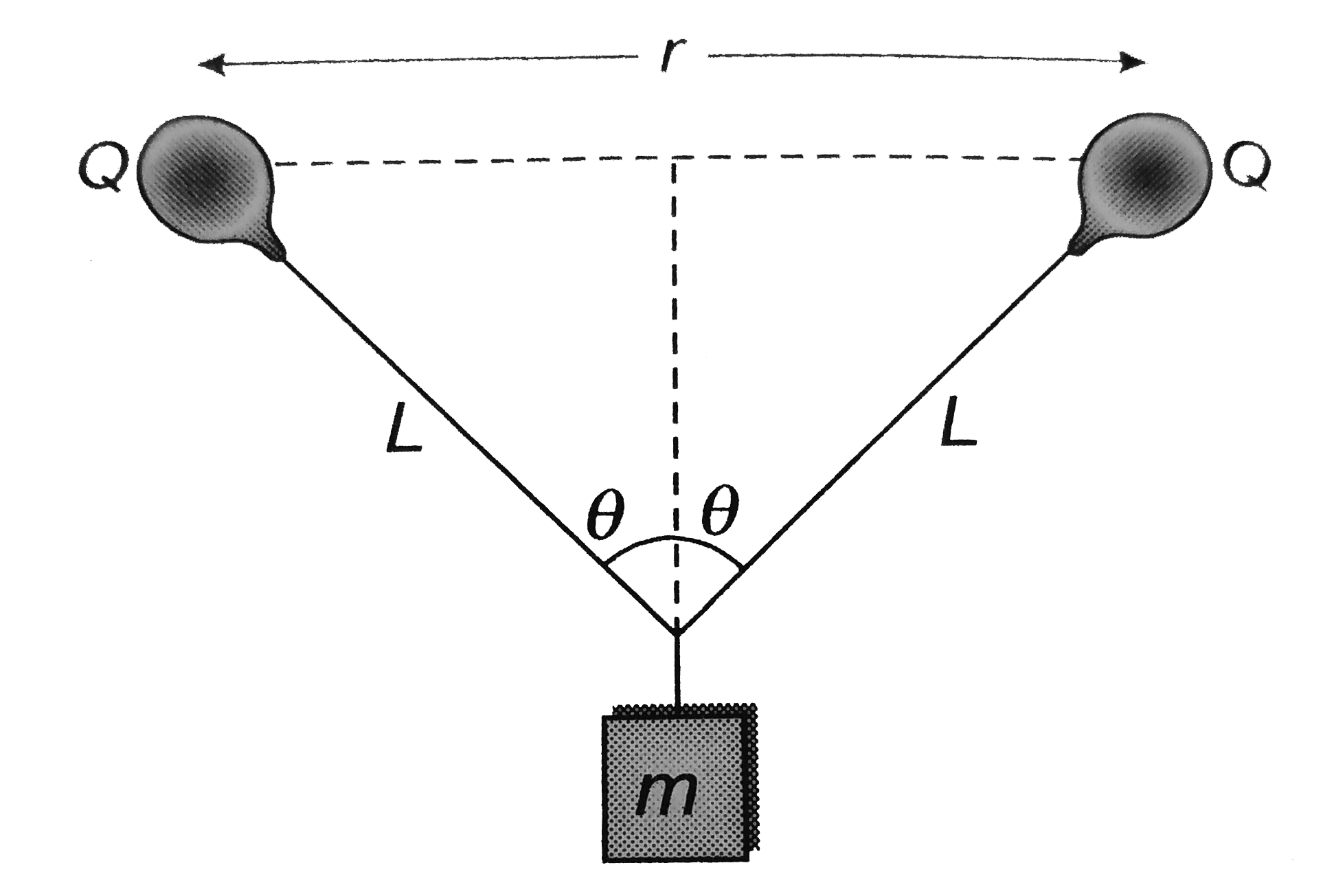 Two similar balloons filled with helium gas are tied to L m long string. A body of mass m is tied to another ends of the strings.  The balloons float on air at distance r. If the amount of charge on the ballons is same then the magnitude of charge on each balloon will be