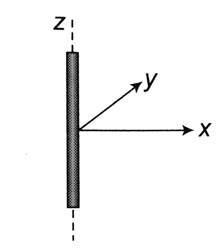An infinitely long wire is kept along z-axis from z= -oo to z=+oo, having uniform linear cahrges density (10)/(9) nC//m. The electric field at point (6 cm,8cm,10 cm) will be