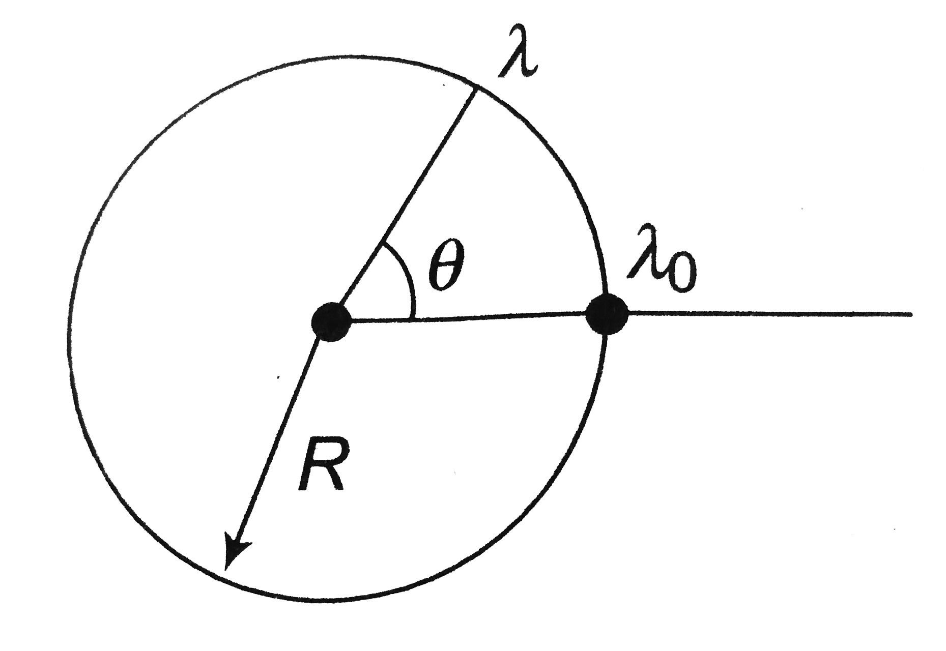 A thin non-conducting ring of radius R has a linear charge density lambda=lambda(0) cos theta, where theta is measured as shown. The total electric dipole moment of the charge distribution is