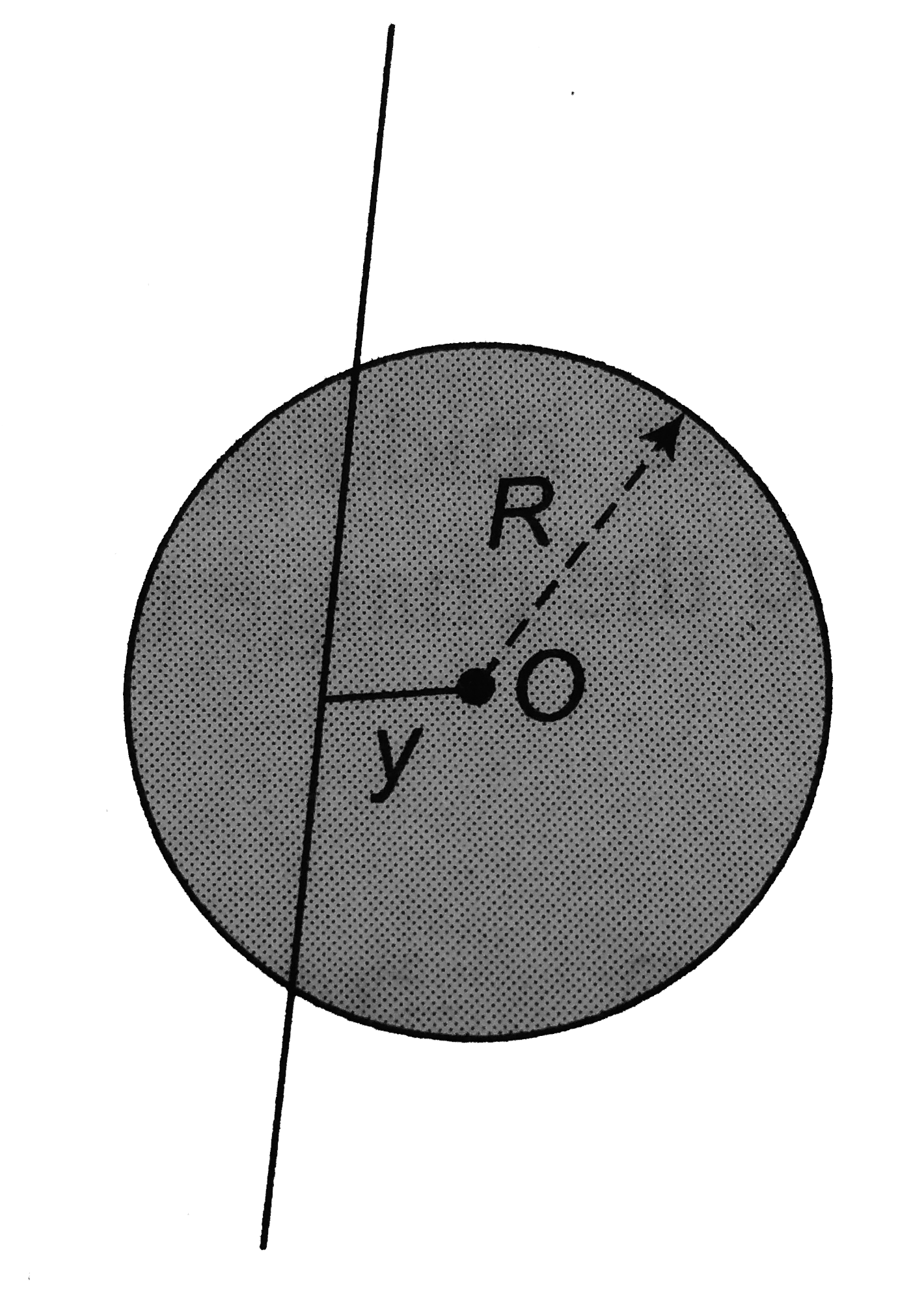 A uniformly charged and infinitely long line having a linear charge density 'lambda' is placed at a normal distance y from a point O. Consider a sphere of radius R with O as centre and Rgty. Electric flux through the surface of the sphere is