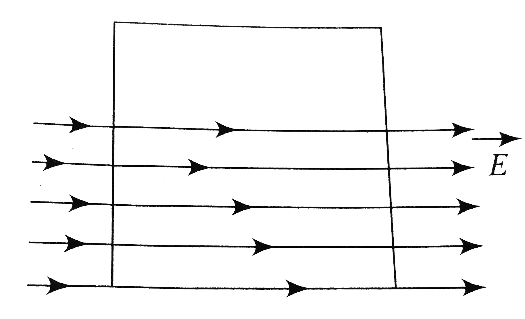 A square surface of side L m is in the plane of the paper. A uniform electric field vec(E )(V//m), also in the plane of the paper, is limited only to the lower half of the square surface (see figure). The electric flux in SI units associated with the surface is: