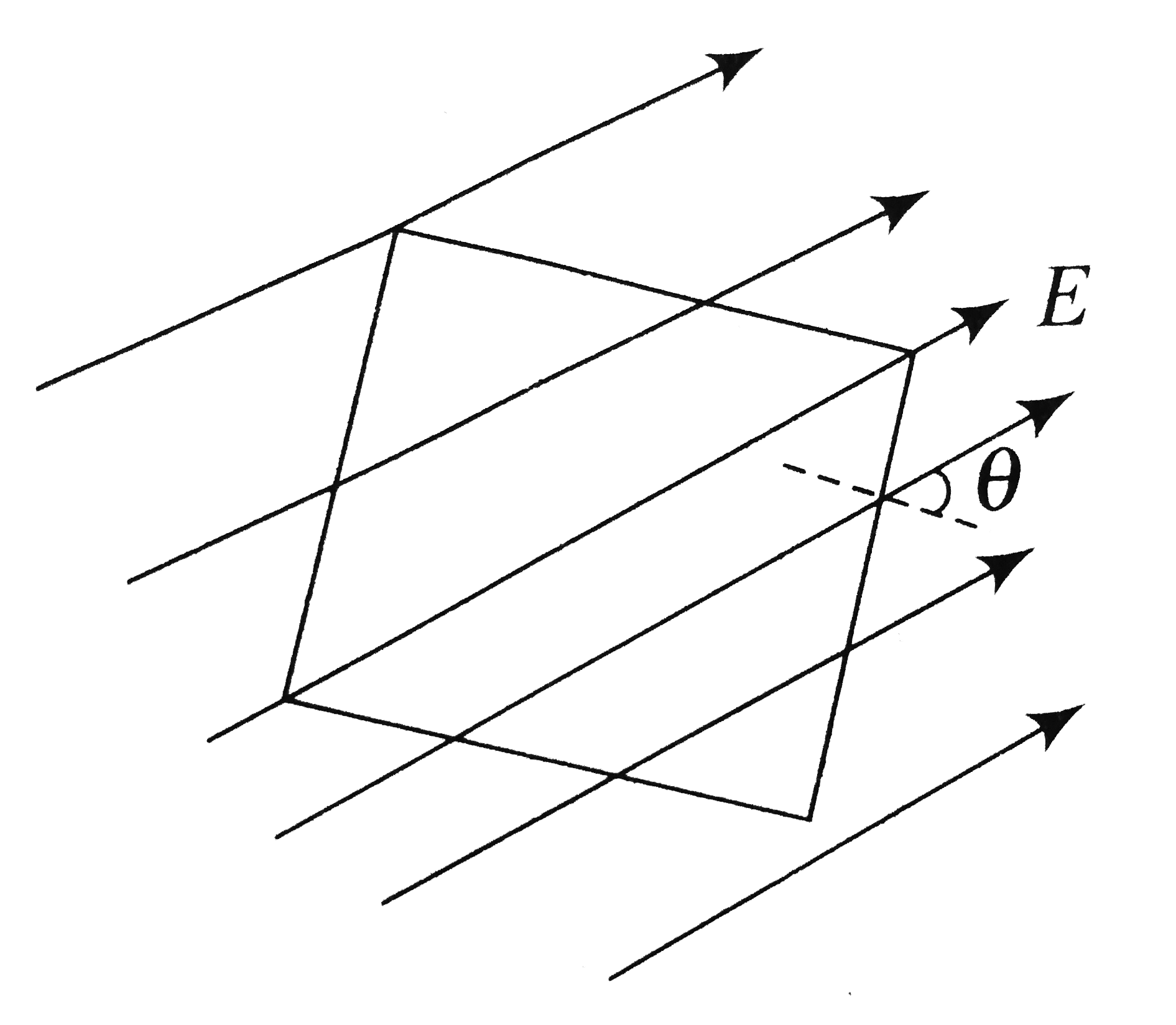 A square surface of side L metre in the plane of the paper is placed in a uniform electric field E (