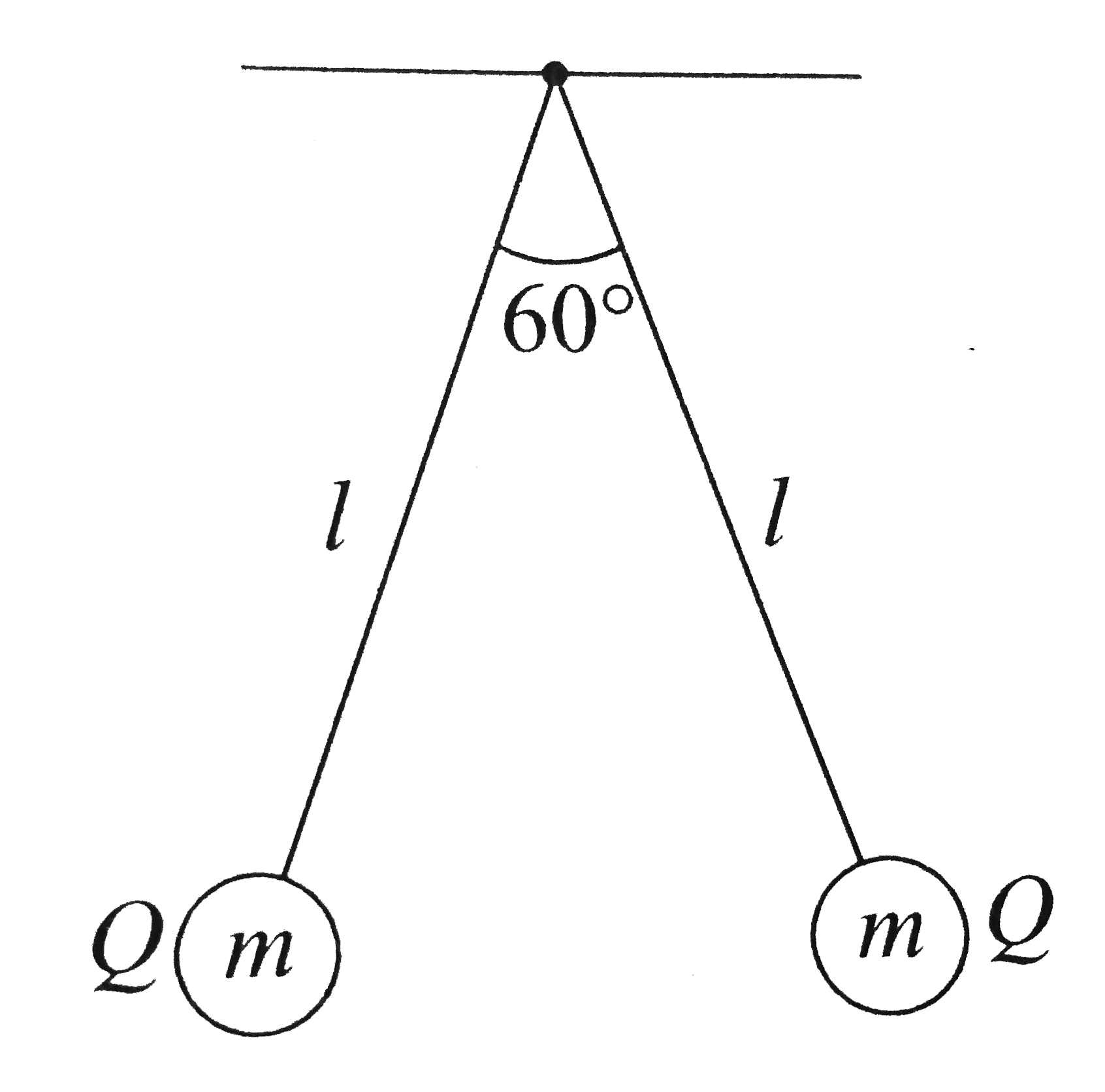 Two small balls, each having equal positive charge Q are suspended by two insulationg strings of equal length l from a hook fixed to a stand. It mass of each ball =m and total angle between the two strings is 60^(@)m, then find the charge on each ball.