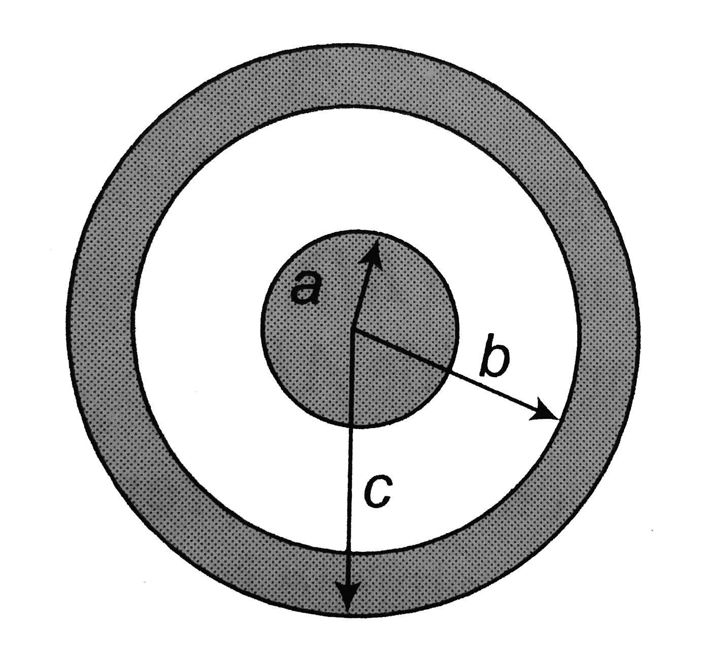 A solid conducting sphere of radius a has a net positive charge 2Q. A conducting spherical shell of inner radius b and outer radius c is concentric with the solid sphere and has a net charge -Q. The surface charge density on the inner and outer surfaces of the spherical shell will be