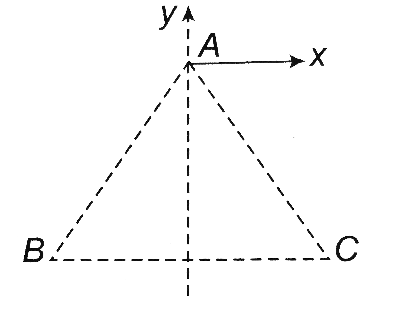 Three similar charges +q are placed on 3 corners of an equilateral triangle ABC of side a. How many minimum charges should be placed on a circle of radius a with centre at A so that resultant force on the charge placed at the centre is (q^(2))/(4pi epsilon(0)a^(2)) along x-axis,