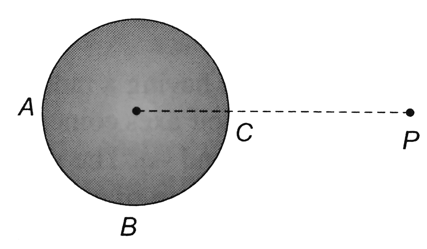 A hollow conducting sphere is placed in an electric field produced by a point charge placed at P as shown in figure.   Let V(A), V(B), V(C ) be the potentials at points A, B and C respectively. Then