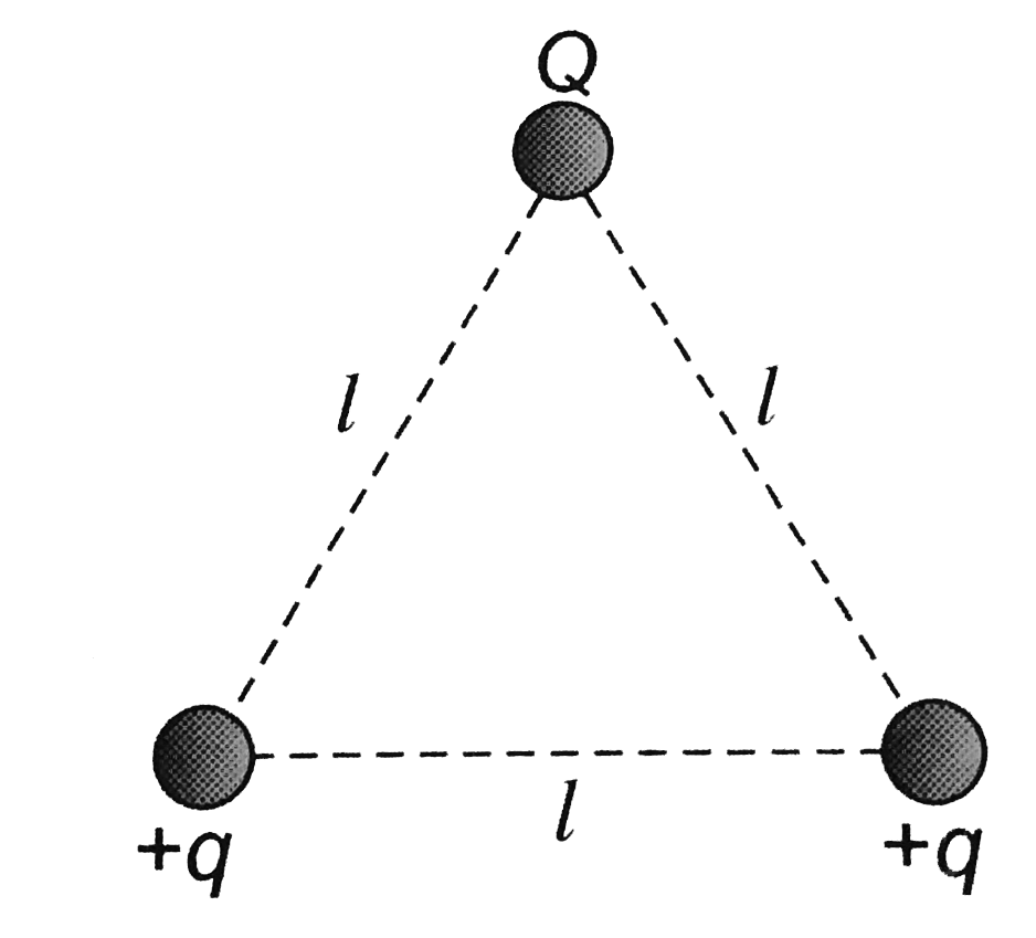 Three charges Q, (+q) and (+q) are placed at the vertices of an equilateral triangle of side l as shown in the figure. It the net electrostatic energy of the system is zero, then Q is equal to
