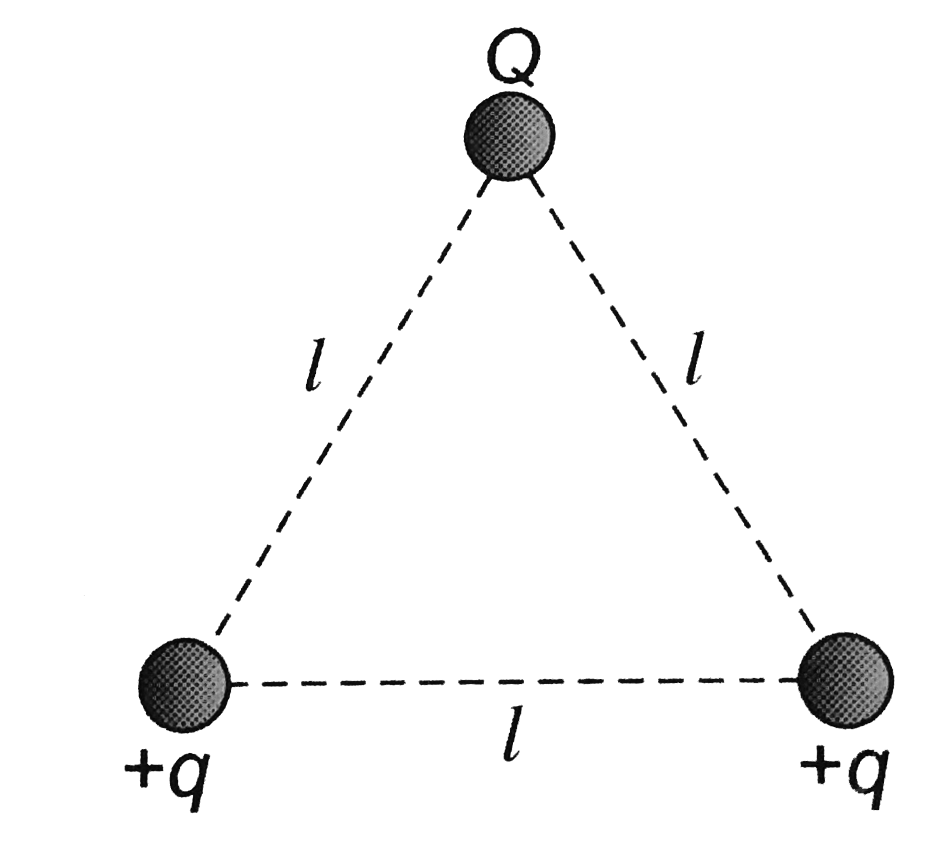 Three Charges Q Q And Q Are Placed At The Vertices Of An Equila 7448