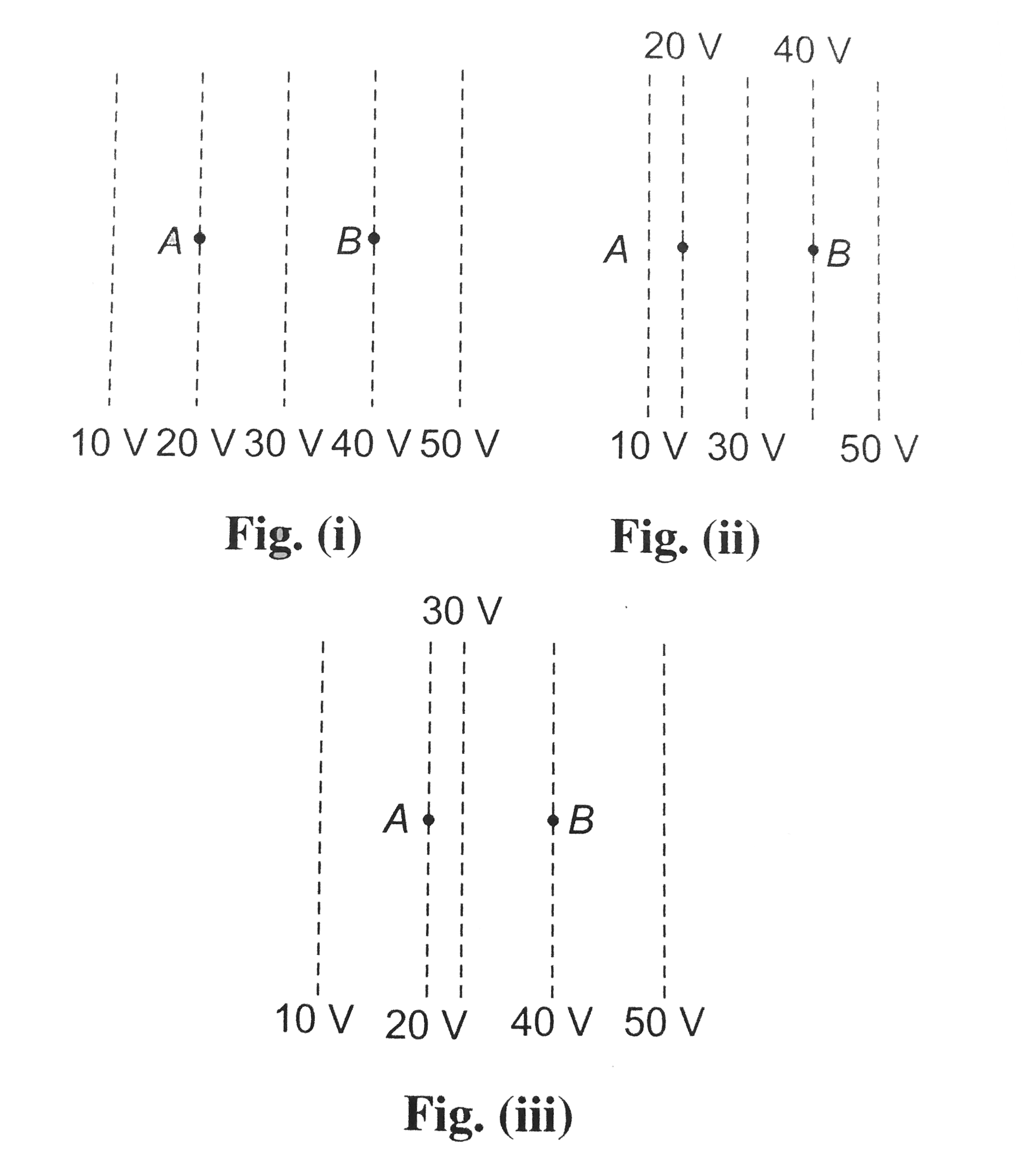 Figure shows  some  equipotential lines distributed in space. A charged object is moved from point A to point B.