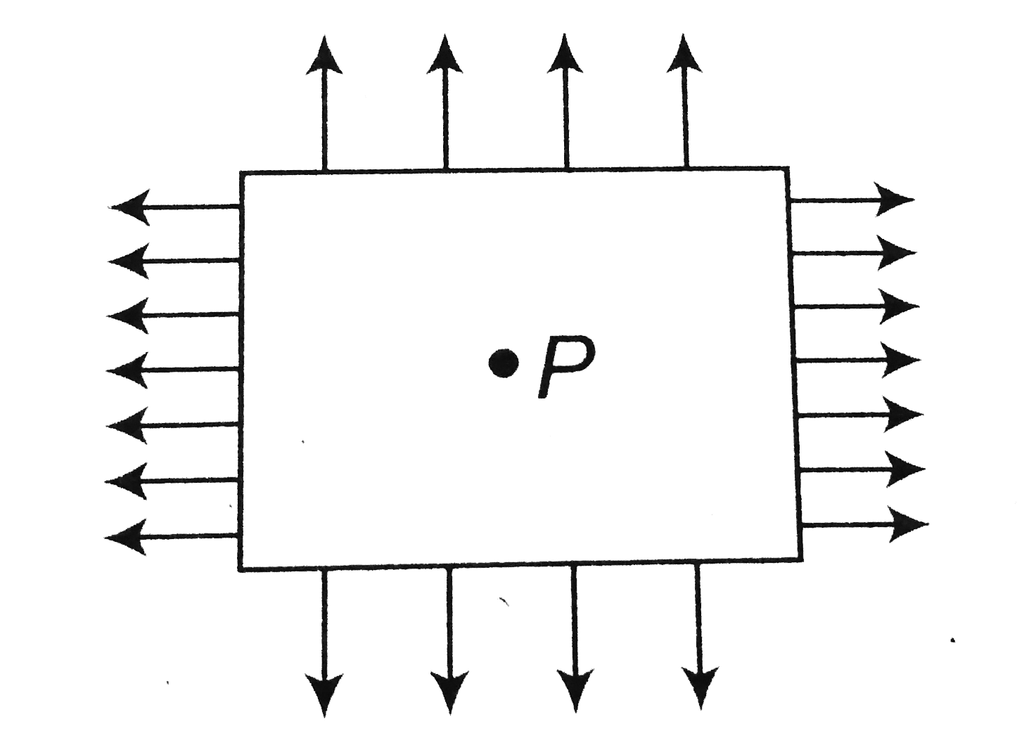 Electric lines of force are as shown in the figure. Then potential at point P