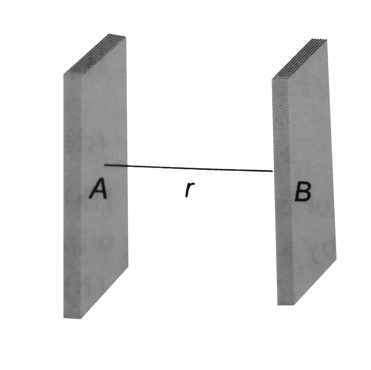 There are two equipotential surafce as shown in figure. The distance between them is r. The charged of -q coulomb is taken from the surface A to B, the resultant work done will be