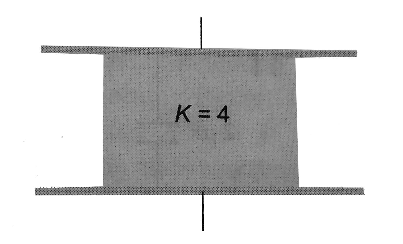 Consider a parallel plate capacitor of 10 muF with air filled in the gap between the plates. Now one half of the space between the plates is filled with a dielectric of dielectric constant 4, as shown in the figure. The capacity of the capacitor charges to