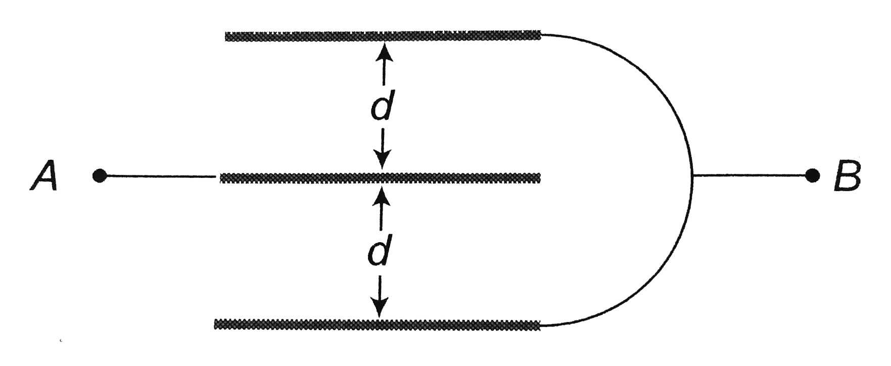 Three plates of common surface area A are connected as shown. The effective capacitance will be