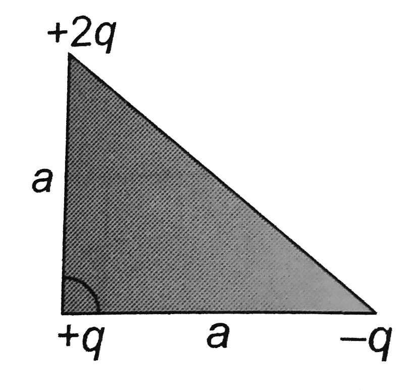Three charge +q, -q, and +2q are placed at the vertices of a right angled triangle (isosceles triangle)as shown. The net electrostatic energy of the configuration is: