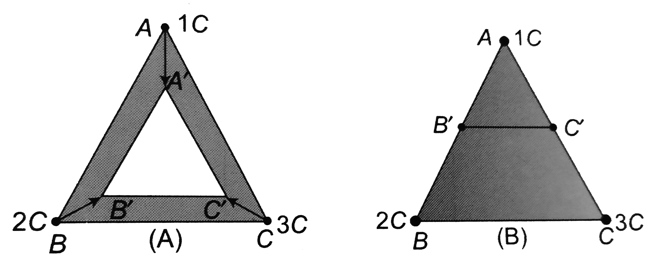 Three point charges 1C, 2C and 3C are placed at the corners of an equilaternal triangle of side 1m. The work required to move these charges to the corners of a smaller equilaternal triangle of side 0.5 m in two differenct ways as in fig. (A) and fig. (B) are W(a) and W(b) then: