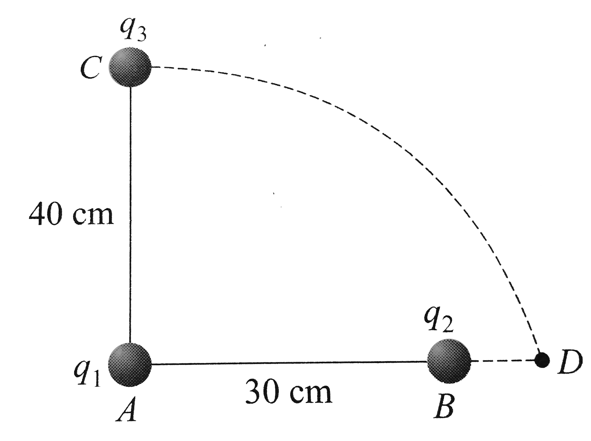 Two charges q(1) and q(2) are placed 30 cm apart, as shown in the figure. A third charge q(3) is moved along the arc of a circle of radius 40 cm from C to D. The change in the potential energy o fthe system is (q(3))/(4pi epsilon(0))k., where k is