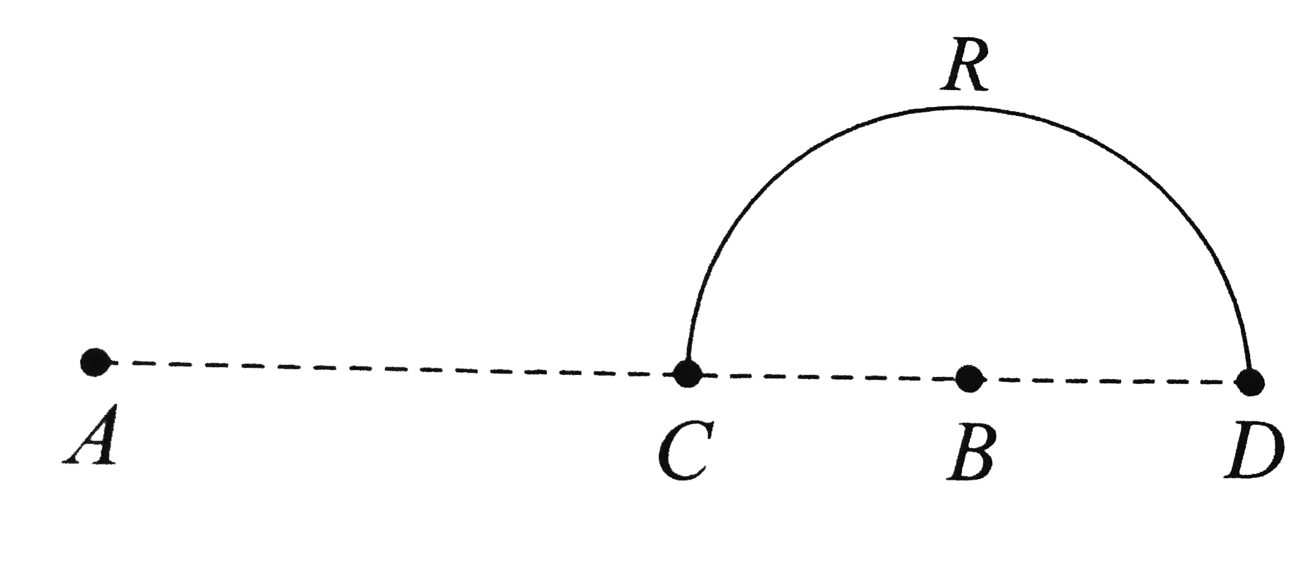 Charges +q and -q are placed at points A and B respectively which are a distance 2L apart, C is the midpoint between A and B. The work done in moving a charge +Q along the semicircle CRD is