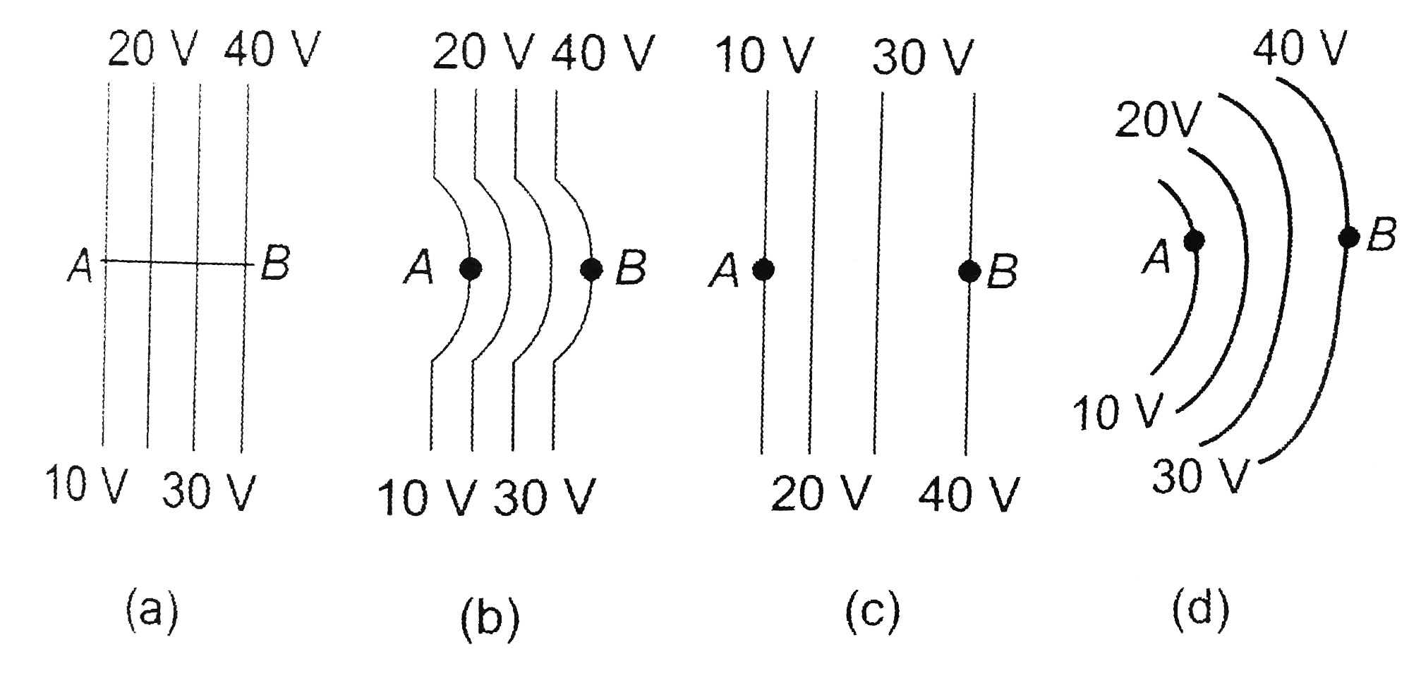 The diagram below show regions of equipotential:   A positive chrages is moved from A to B in each diagram.