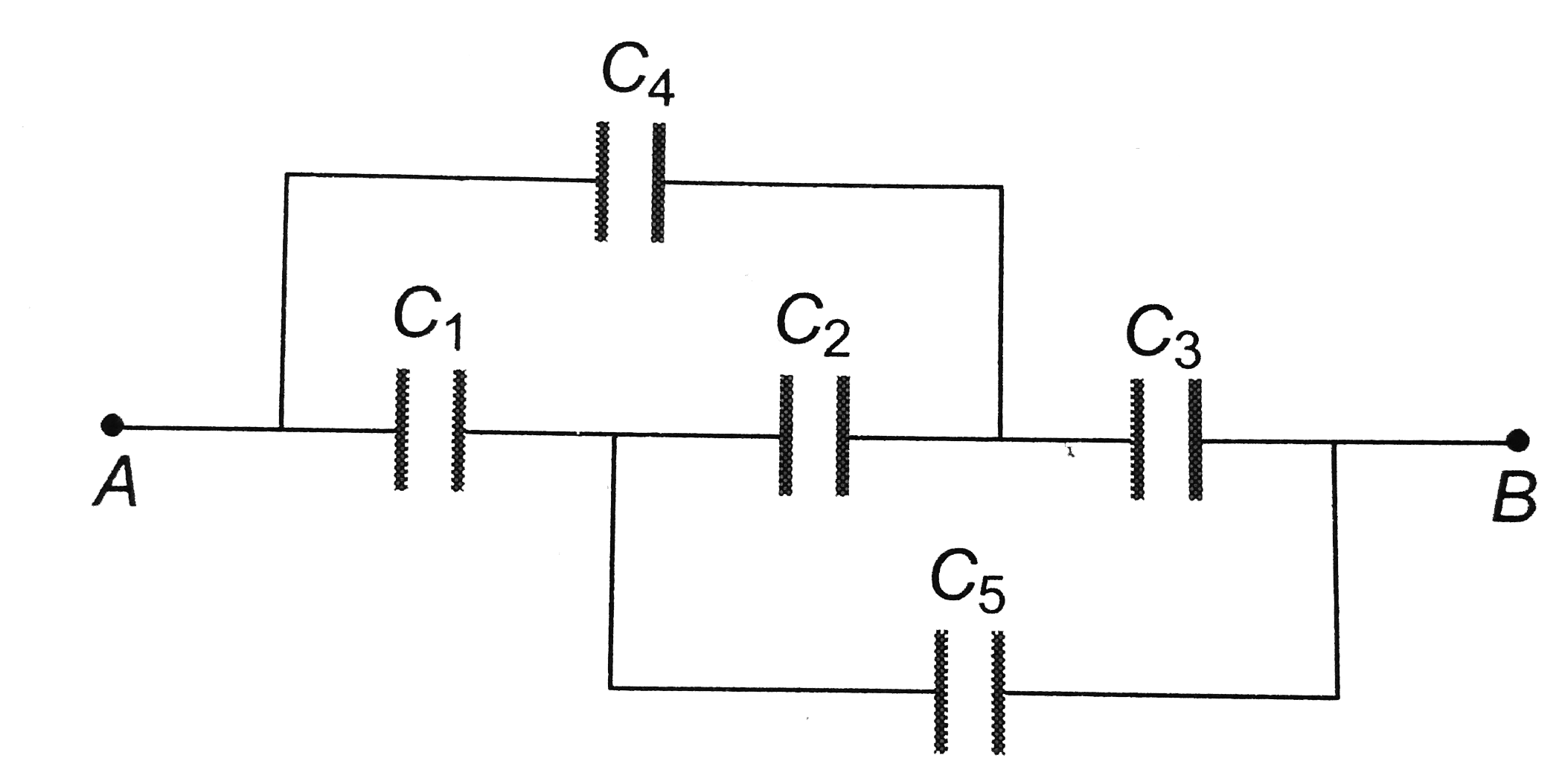 In the given figure the capacitors C(1), C(3), C(4),C(5) have a capaciance 4 muF each if the capaitor C(2) has a capacitance 10 muF, then effective capacitance between A and B will be