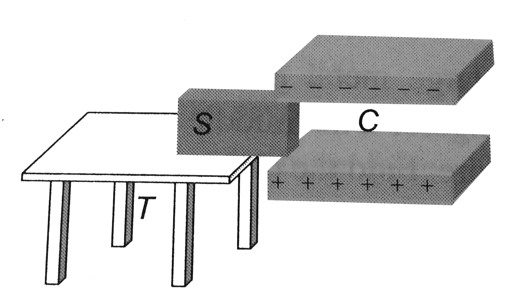 A frictionless dielectric plate S is kept on a frictionless table T. A charged parallel plate capacitance C (of which the plates are frictionless) is kept near it. The plate S is between the plates. When the plate S is left between the plates