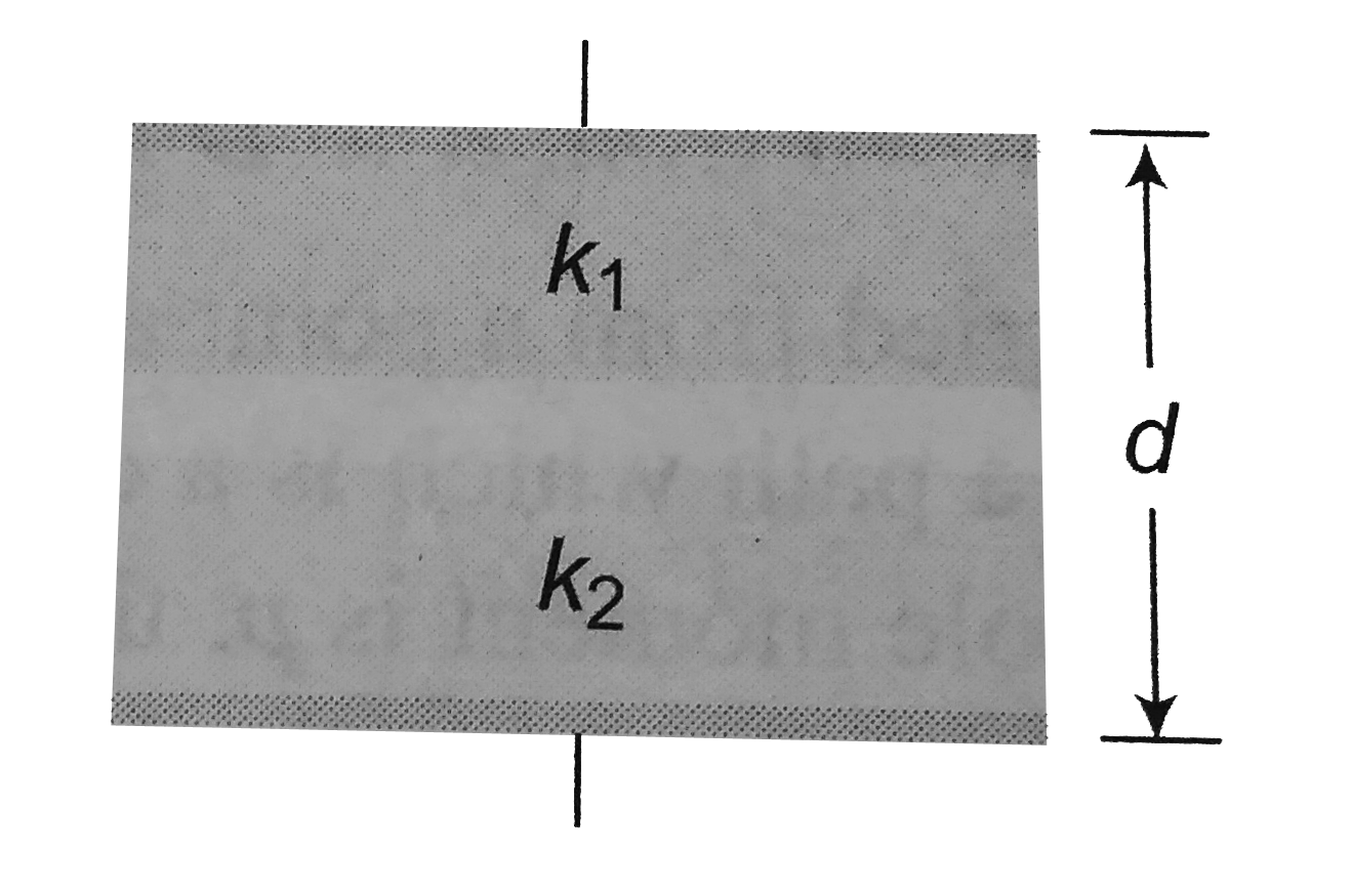 Two dielctric slabs of constant K(1) and K(2) have been filled in between the plates of a capacitor as shown below. What will be the capacitance of the capacitor ?