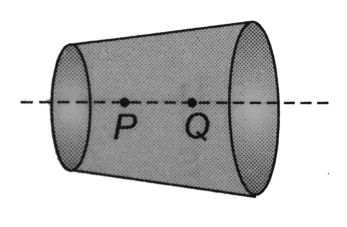 A wire has non-uniform cross-section as shown in fig. steady current flows through it. The drift speed of electrons at point P and Q is v(P) and v(Q)