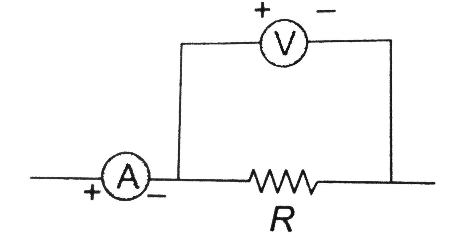 A cardidate connects a moving coil voltmeter V, a moving coil ammeter A and a resistance R as shown in figure. If the voltmeter reads 24 V and the ammeter reads 4 A, R is