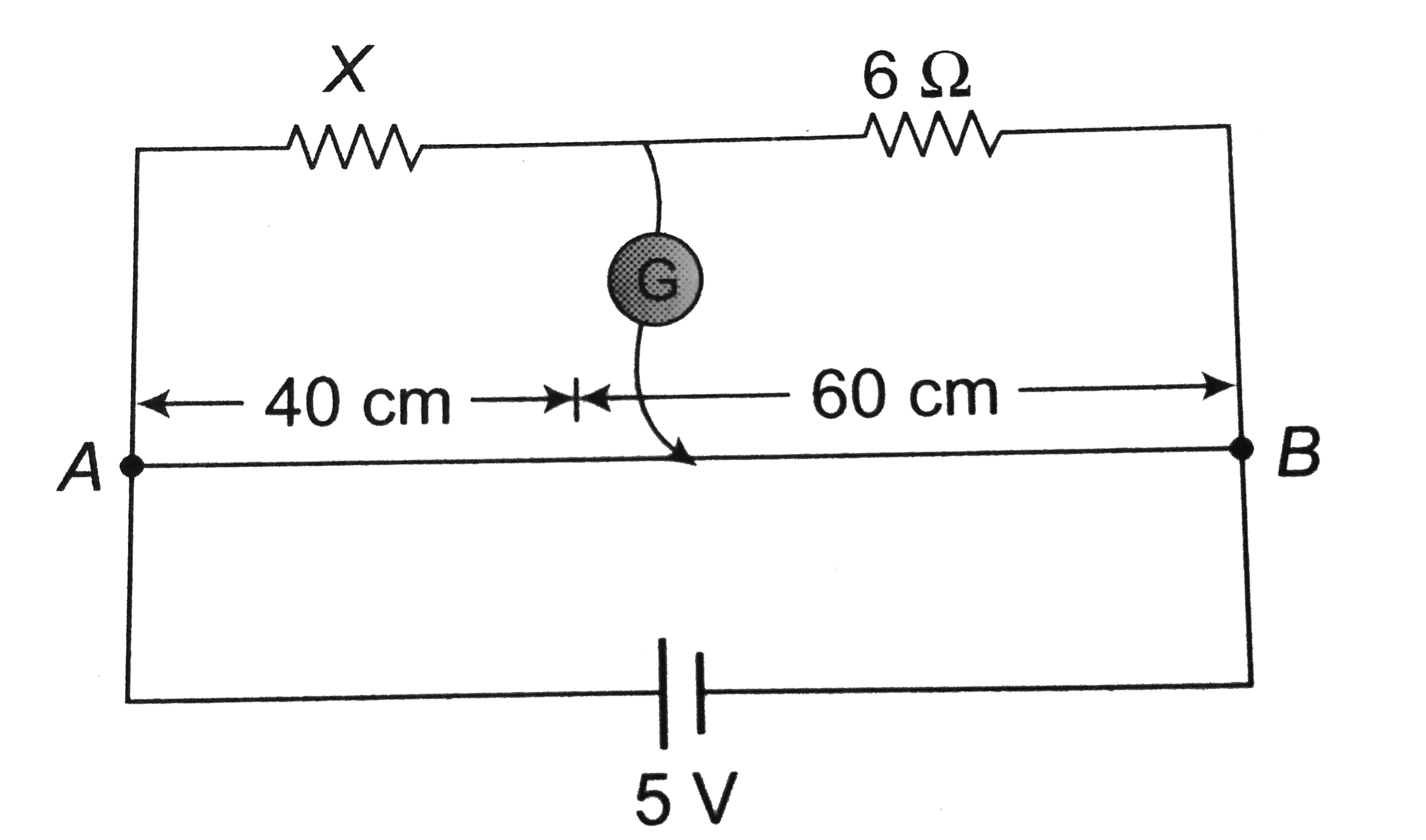 In the circuit shown, a meter bridge is in its balanced state. The meter bridge wire has a resistance .1 ohm//cm. The value of unknown resistance X and the current drawn from the battery of negligible resistance is