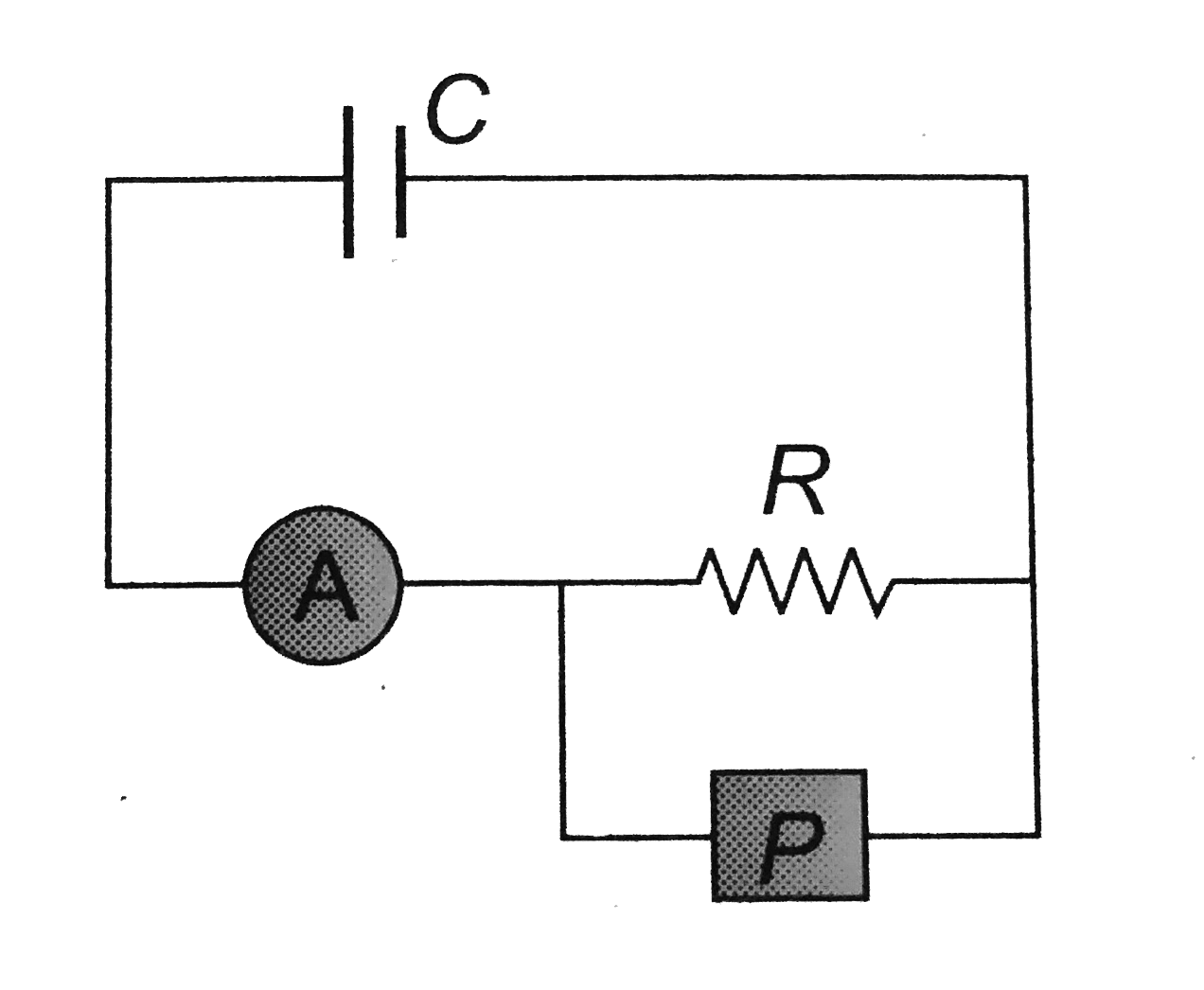 An ammeter A of finite resistance, and a resistor R are joined in series to an ideal cell C. A potentiometer P is joined in parallel to R. The ammeter reading is I(0) and the potentiometer reading is V(0). P is now replaced by a voltmeter of finite resistance. The ammeter reading now is I and the voltmeter reading is V.