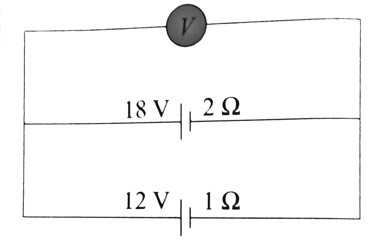 Two batteries, one of emf 18 volts and internal resistance 2 Omega and the other fo emf 12 volts and internal resistance 1 Omega, are connected as shown. The voltmeter V will record a reading of