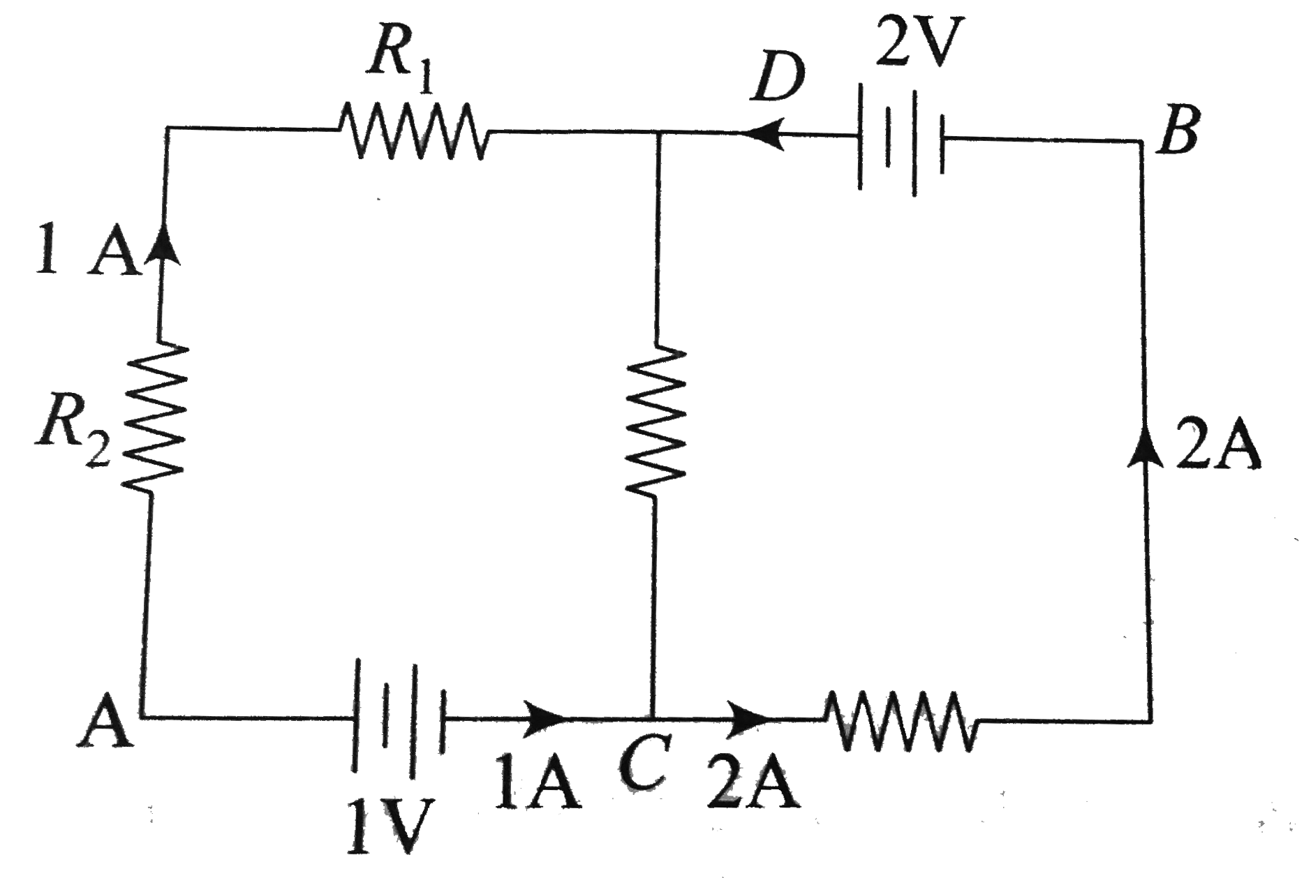 In the circuit shown in the figure, if potentail at point A is taken to be zero, the potential at point B is