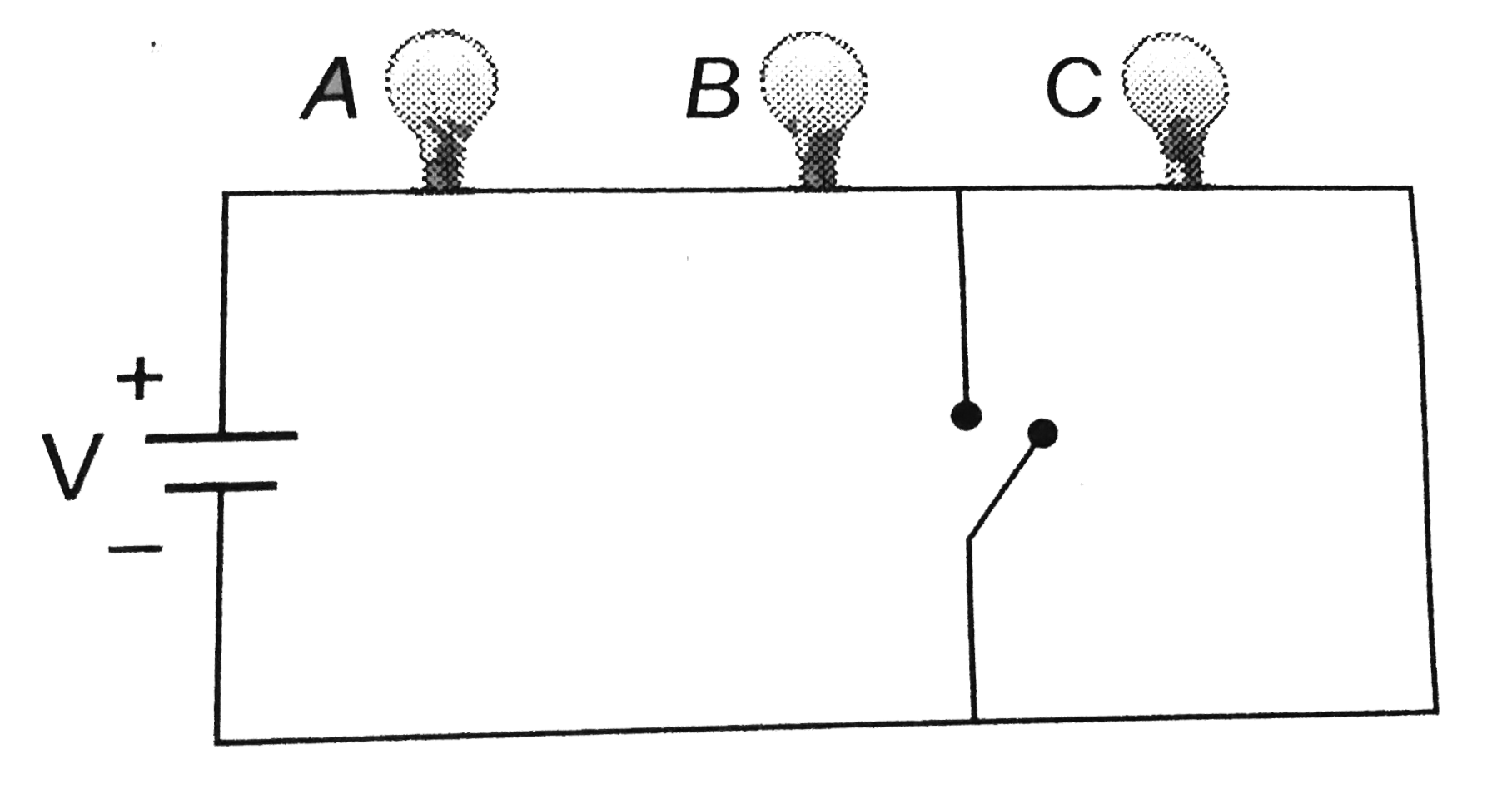 Assertion : If three identical bulbs are connected in series as shown in figure then on closing the switchs. Bulb C short circuited and hence illumination of bulbs A and B decreases.   Reason : Voltage on A and B decreases