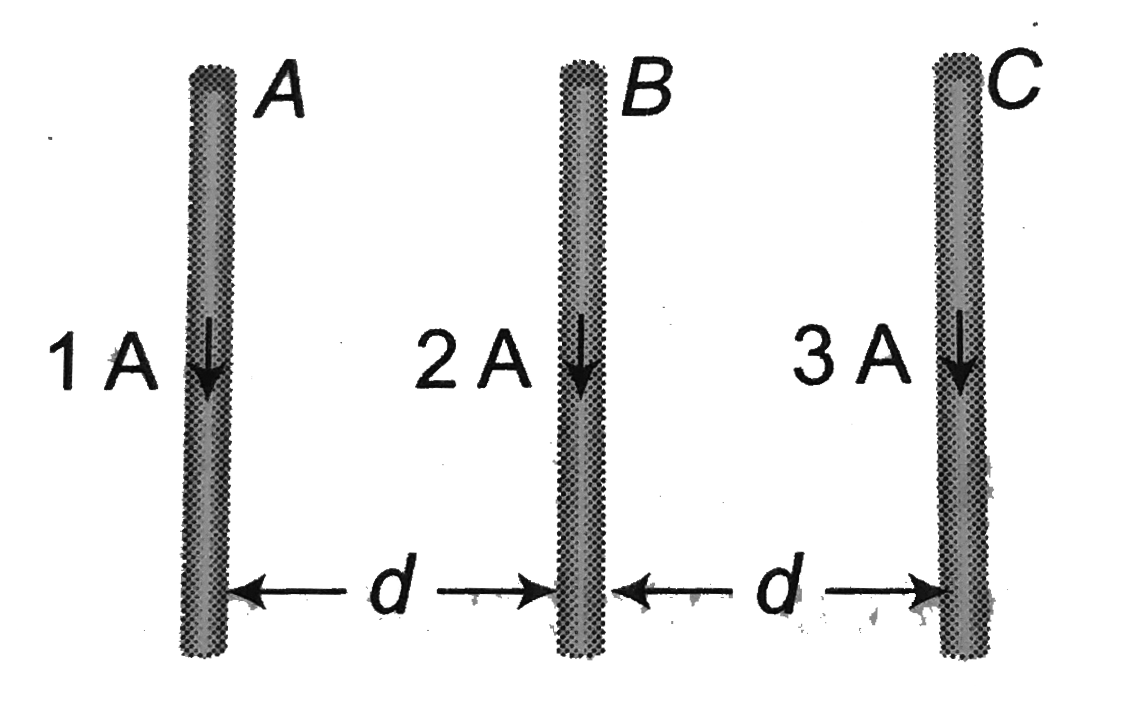 Three long straight wires A, B and C are carrying current as shown in figure. Then the resultant force on B is directed