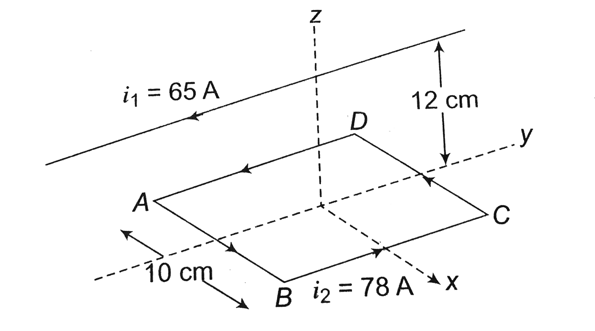 Figure shows a square loop 10cm on each side in the x-y plane with its centre at the origin. An infinite wire is at z=12cm above y-axis.    What is torque on loop due to magnetic force?