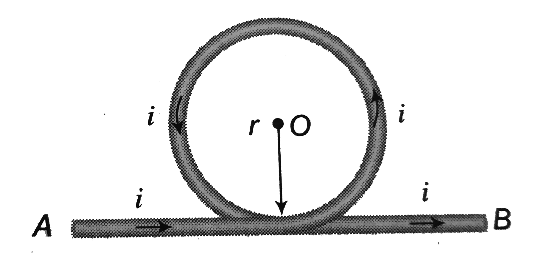 A part of a long wire carrying a current i is bent into a circle of radius r as shown in figure. The net magnetic field at the centre O of the circular loop is