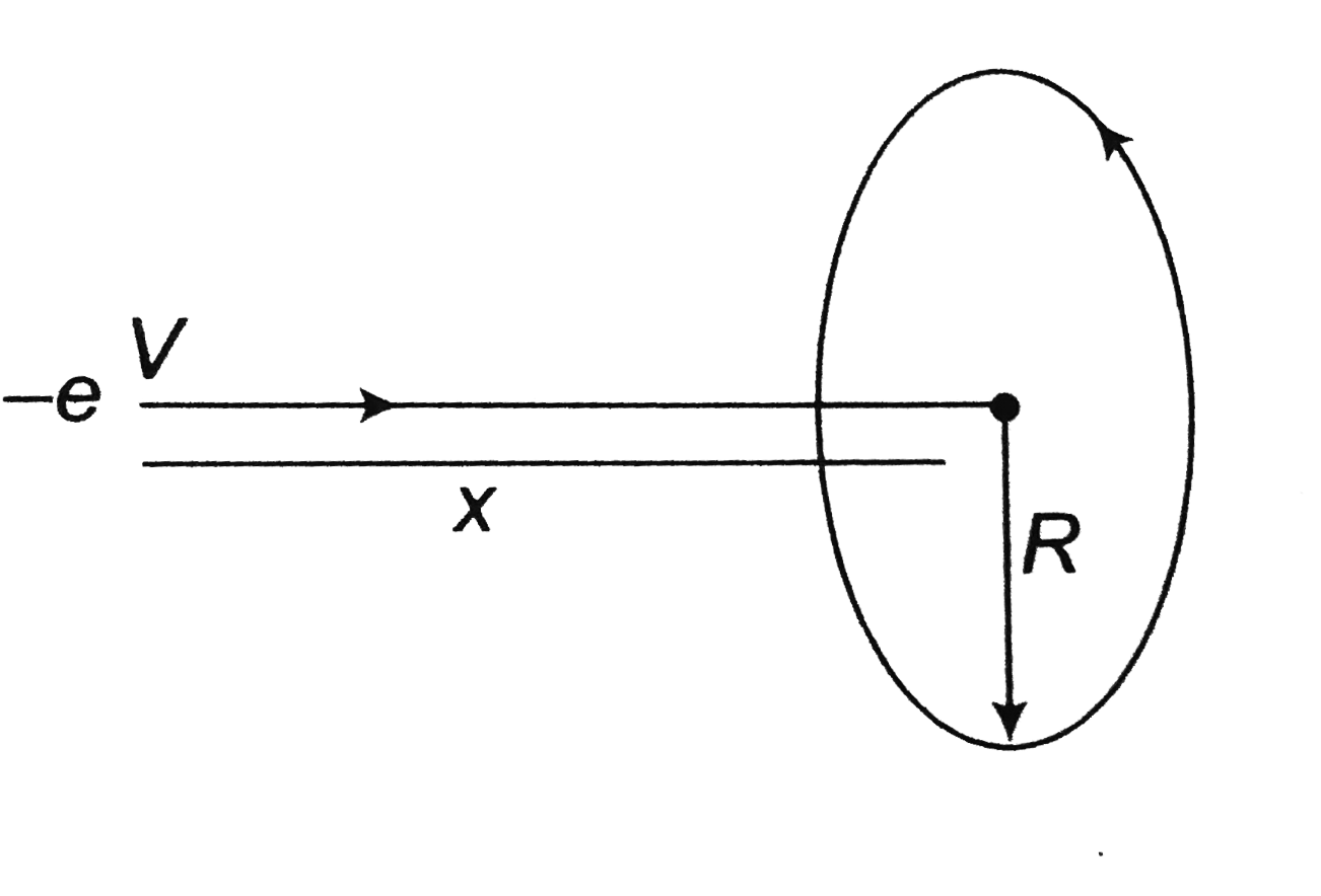 An electron moving with a velocity v along the positive x-axis approaches a circular current carrying loop as shown in the fig. the magnitude of magnetic force on electron at this instant is